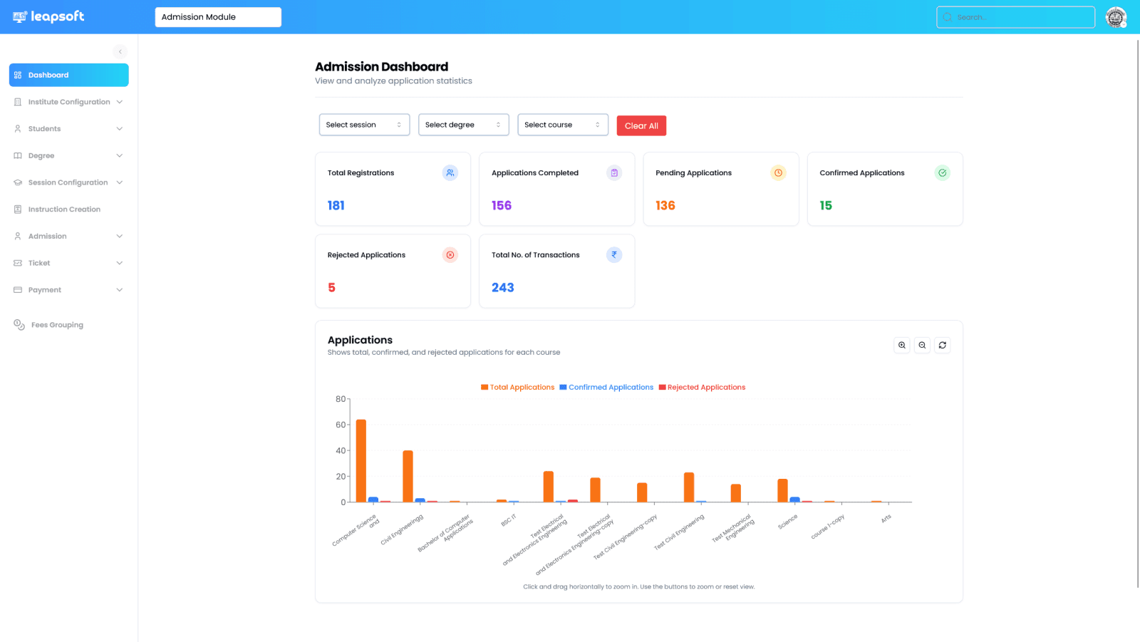 College ERP: Admission dashboard