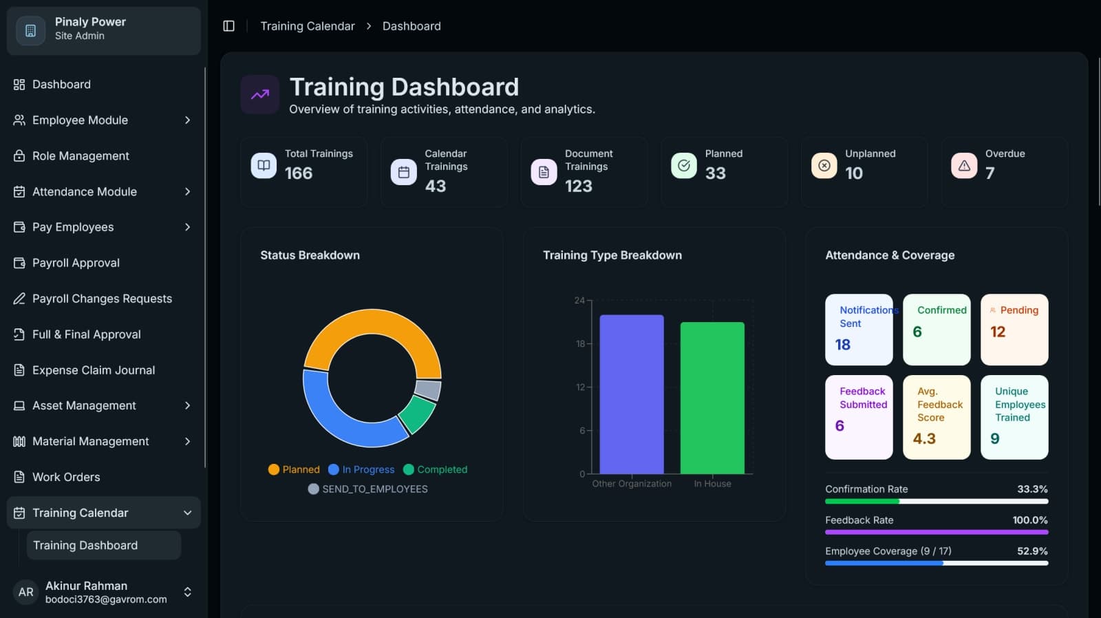 Pinaly Power ERP training dashboard