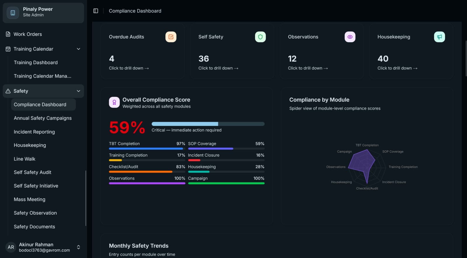 Pinaly Power ERP: Safety compliance dashboard